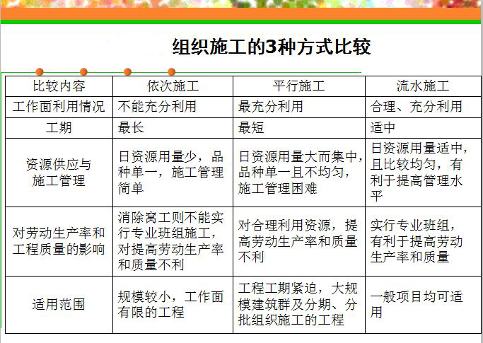 實驗室建設施工容易遇到的坑，你不得不防